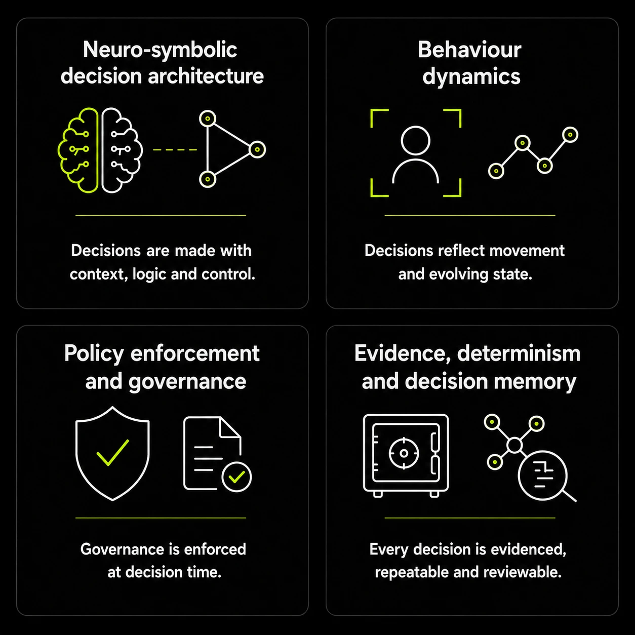 Four platform pillars: Neuro-symbolic decision architecture, Behaviour dynamics, Policy enforcement and governance, Evidence, determinism and decision memory.